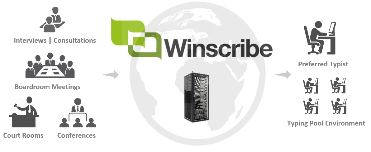 Winscribe-workflow.PNG